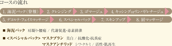 [コースの流れ] 1.海泥パック（脊椎）→2.クレンジング→3.ゴマージュ→4.キッシングorリンパドレナージュ→5.デコルテ・フェイスマッサージ→6.スペシャルパック→7.スキンアップ→8.肩マッサージ