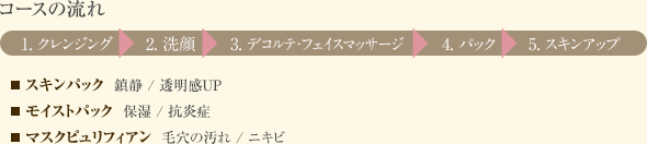 [コースの流れ] 1.クレンジング→2.洗顔→3.デコルテ・フェイスマッサージ→4.パック→5.スキンアップ